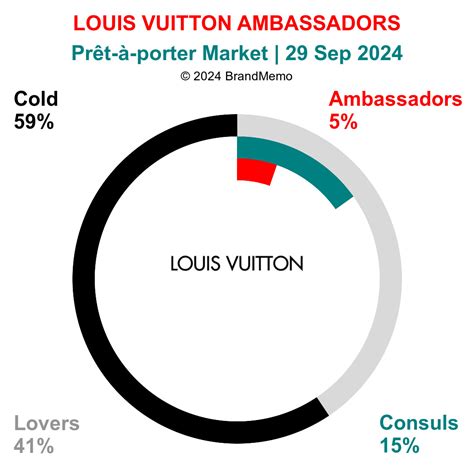 louis vuitton watch ambassador salary|Louis Vuitton Salaries in Fremont, CA .